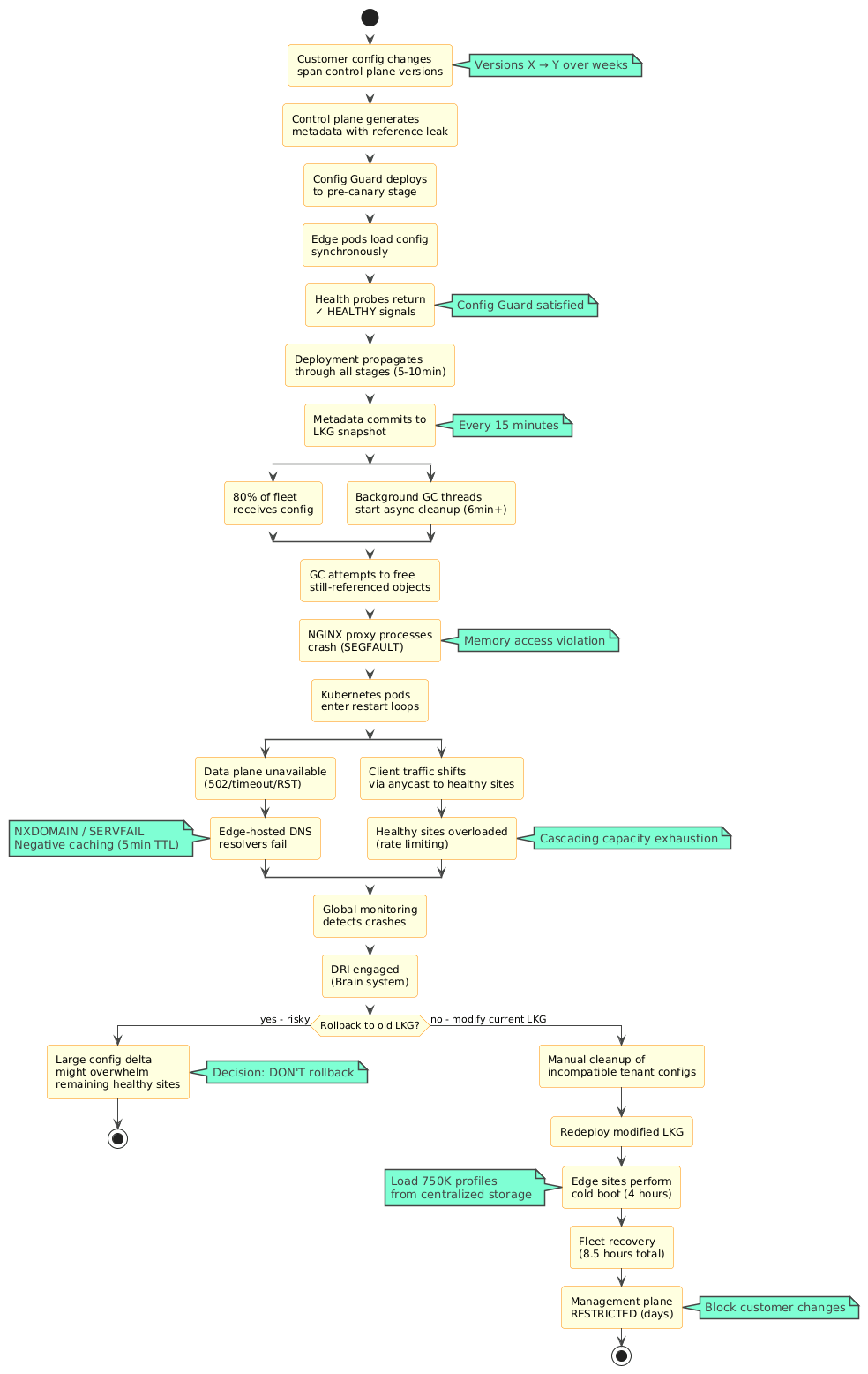 Cascade Feedback Loop