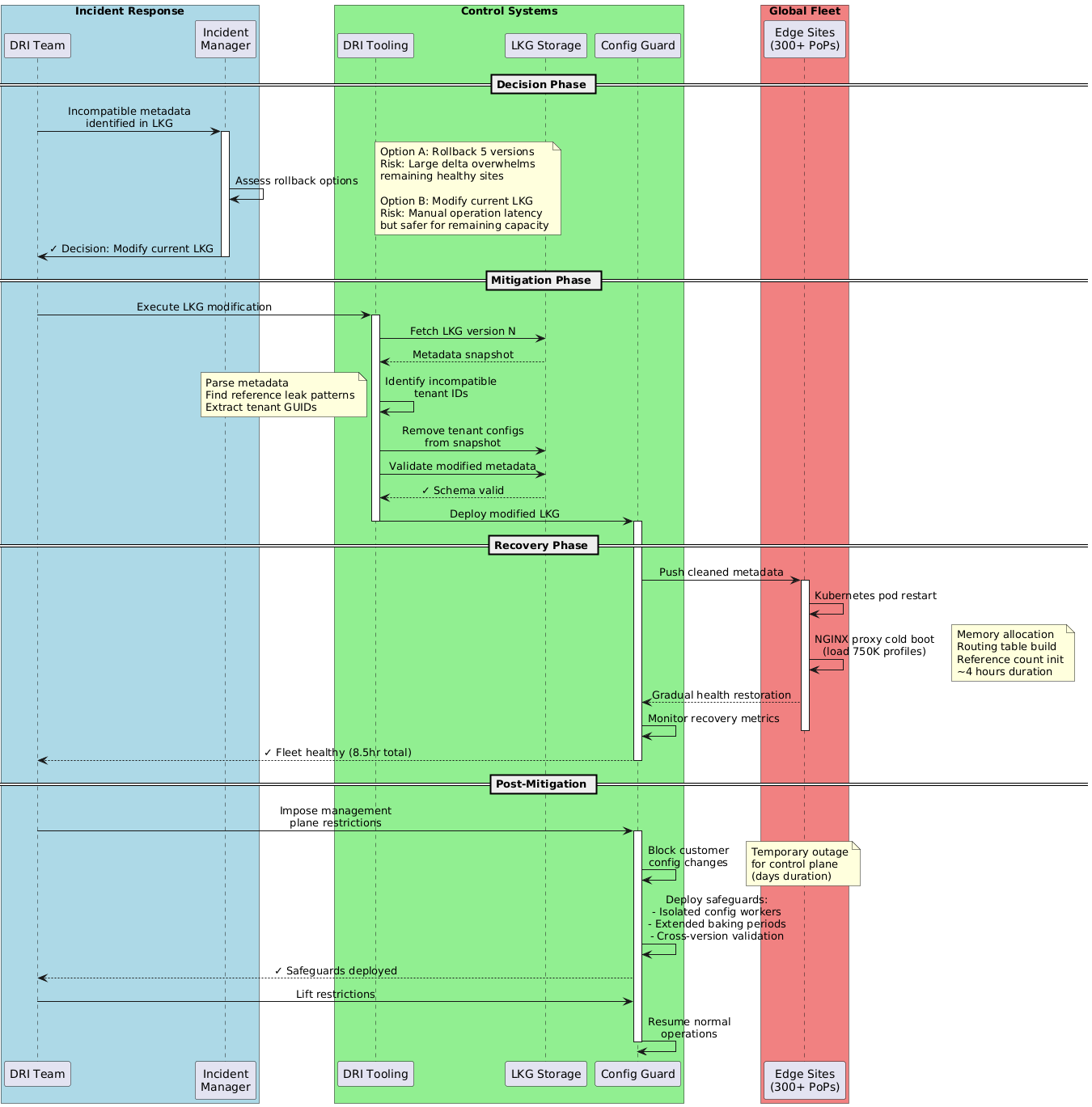 Mitigation Rollback Flow
