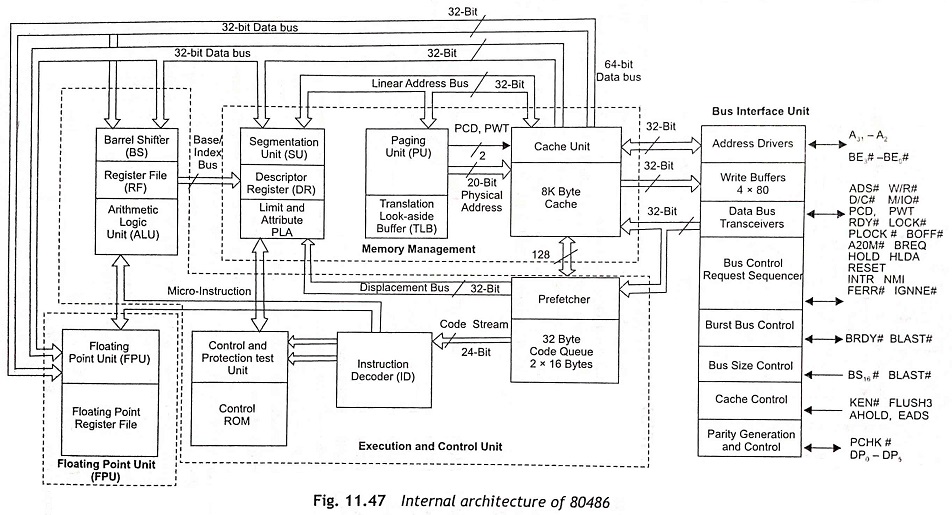 Intel 80486 Architecture Diagram