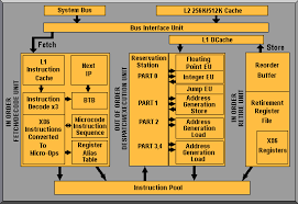 P6 Architecture Diagram