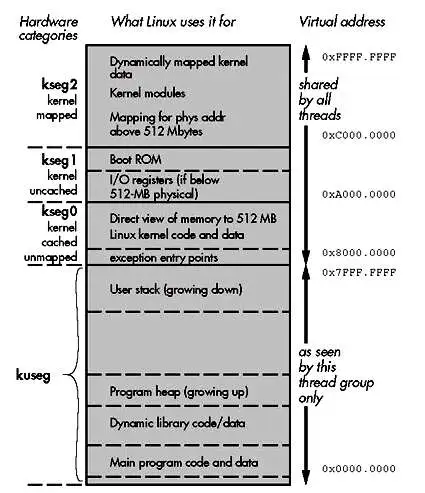 Memory Mapping