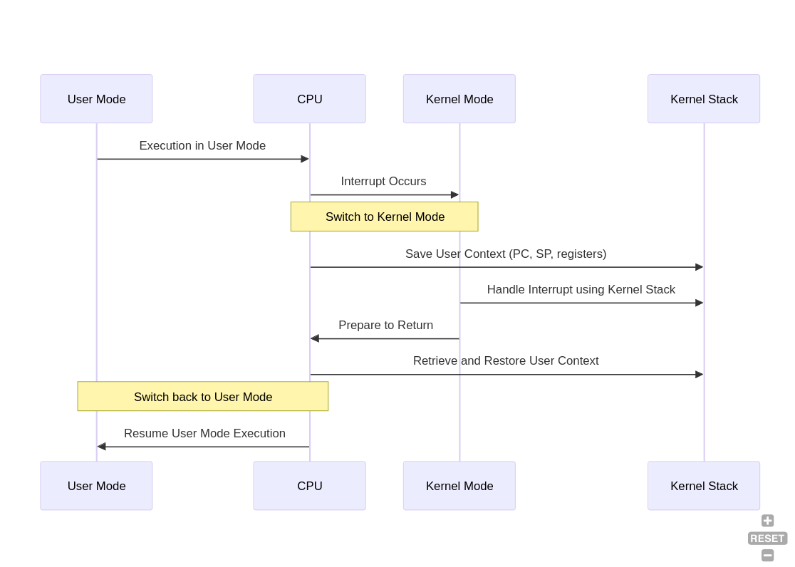 Memory Mapping